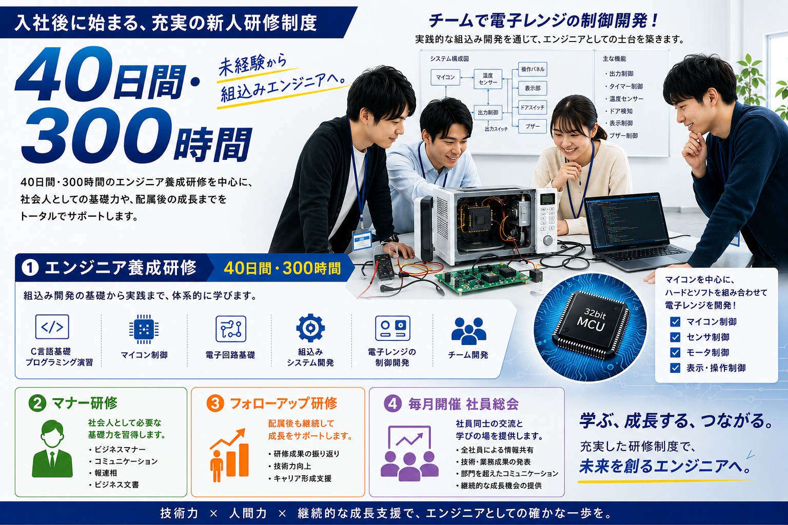 株式会ゼロワンのエンジニア研修