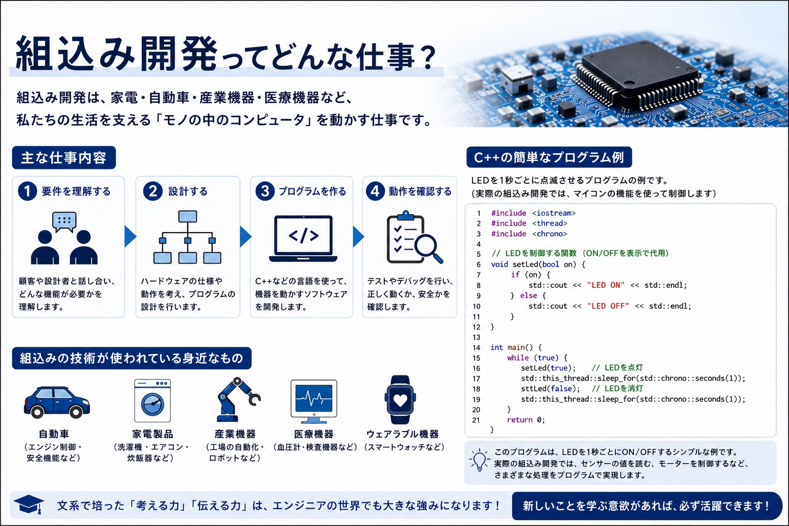 組込み開発とは