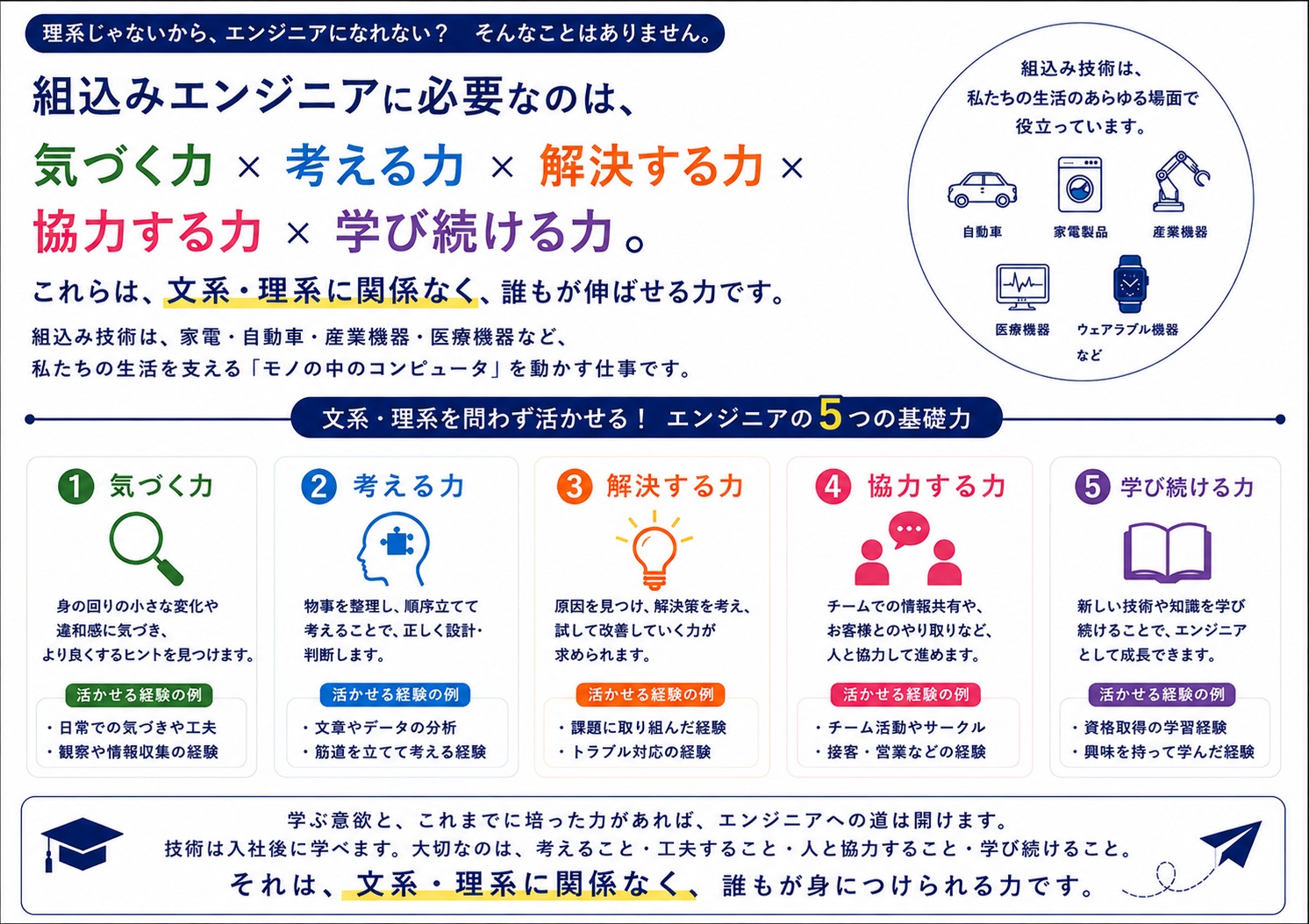 待遇そのまま