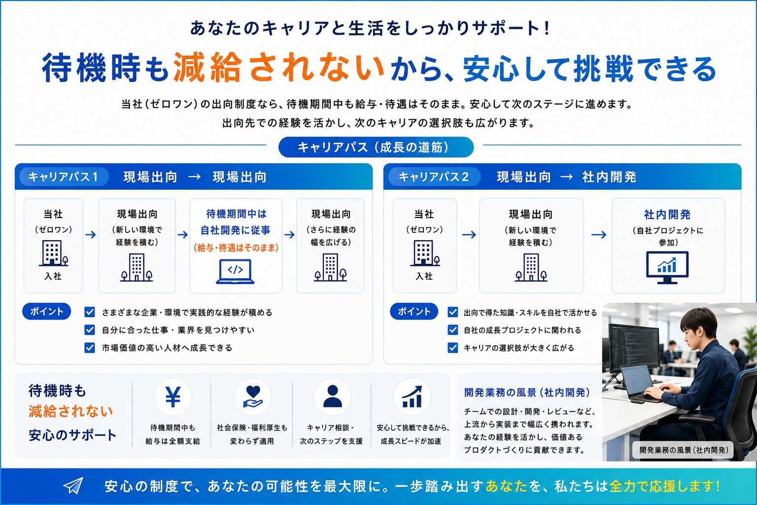エンジニアに必要なもの