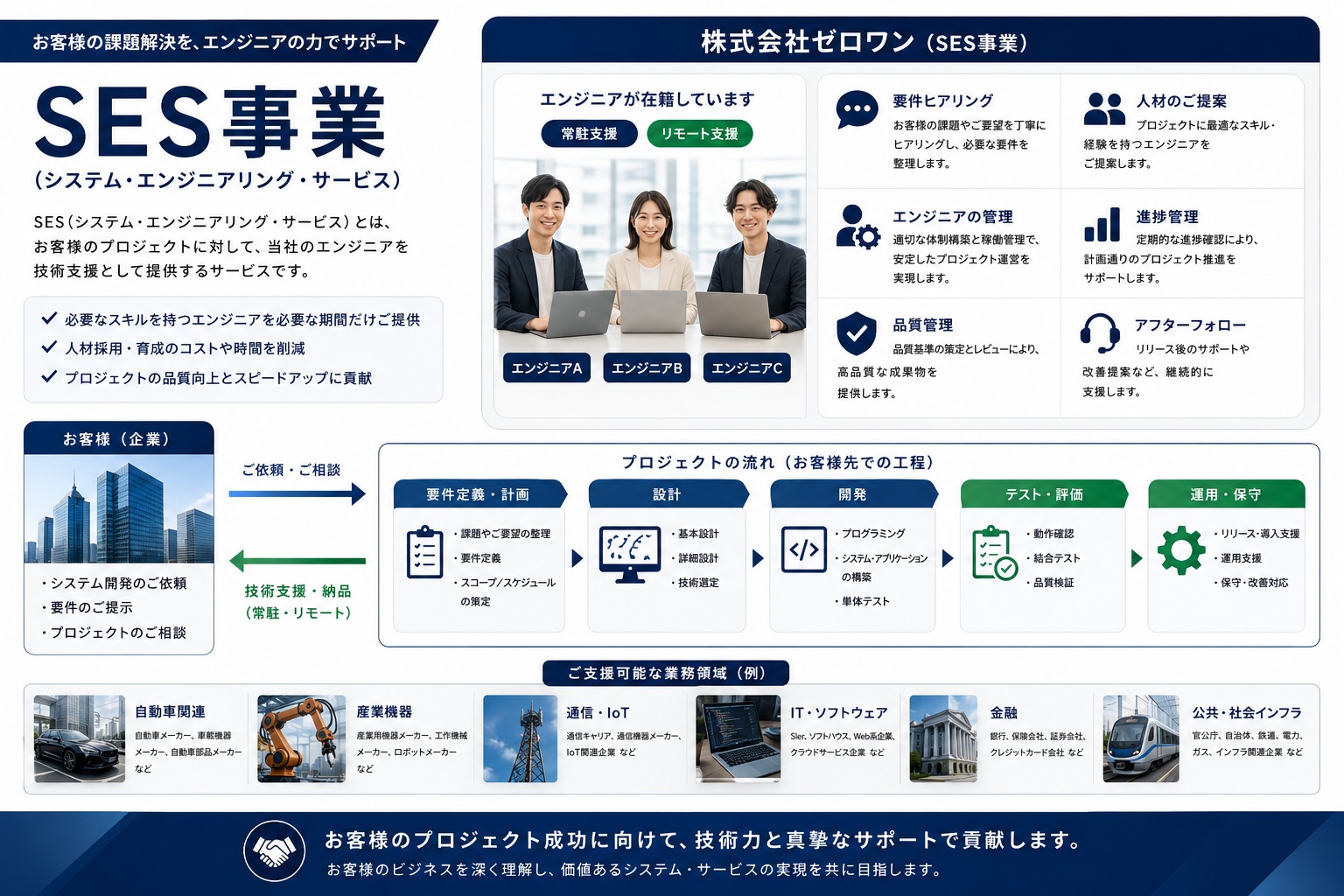 ゼロワンのSES事業